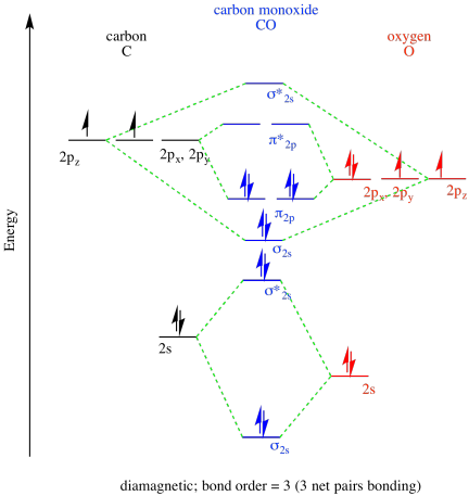 When Different Atoms Bond Together Chemistry Libretexts